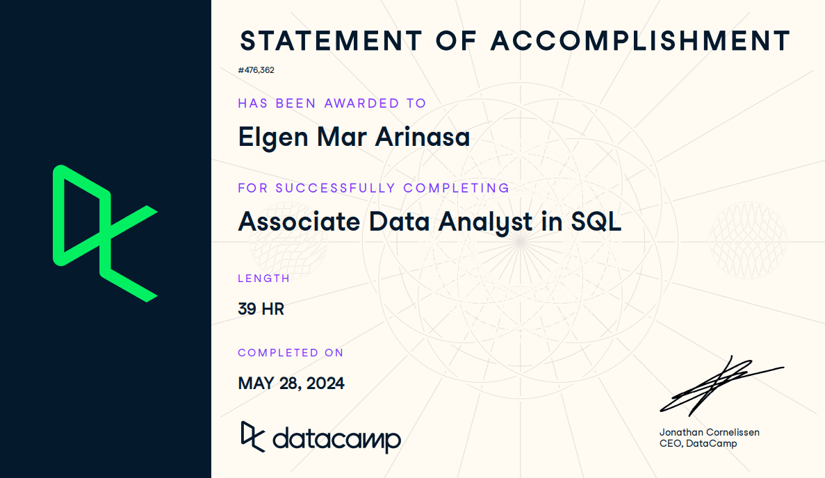 Associate Data Analyst (SQL)