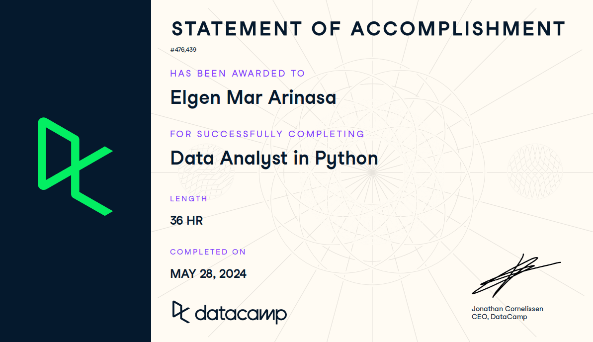 Data Analyst with Python